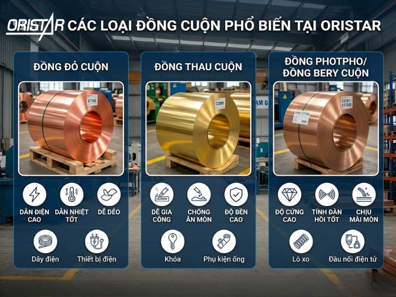 Các loại đồng cuộn phổ biến tại Oristar